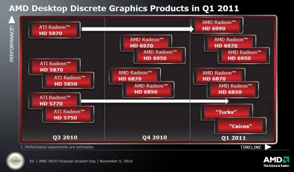 Najmocniejszy Radeon HD 6990 dopiero w 2011