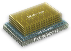 Hybrid Memory Cube firmy Micron - pamięci przyszłości