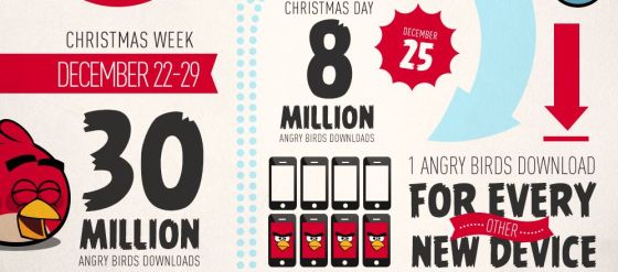 Szaleństwo na Angry Birds w okresie świąteczno-noworocznym