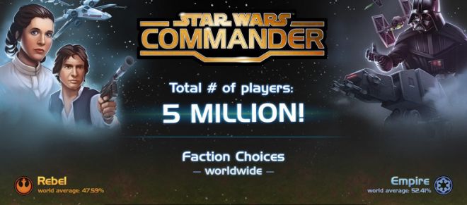 Sukces darmowego Star Wars: Commander. Są też statystyki
