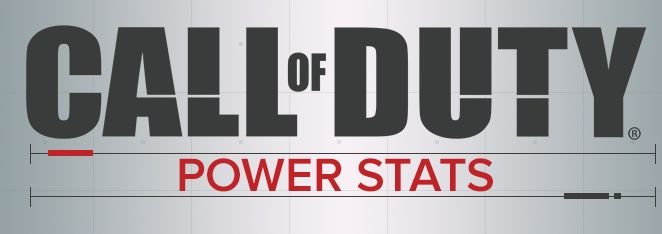 Activision prezentuje: statystyki serii Call of Duty i Advanced Warfare
