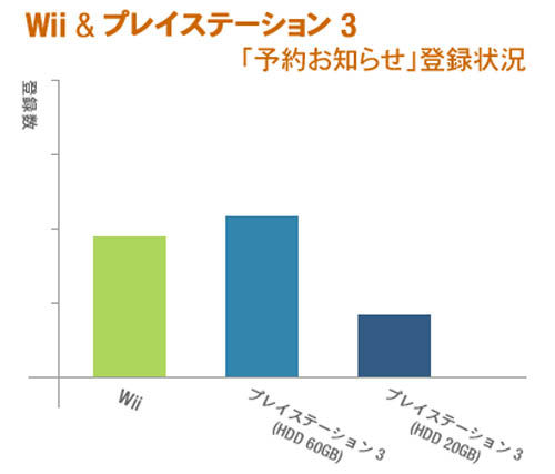PS3 najpopularniejsze w Japonii?