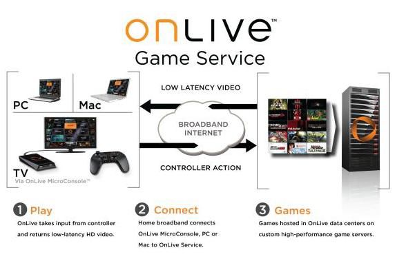 GDC 09: OnLive - rewolucja w branży gier na PC?