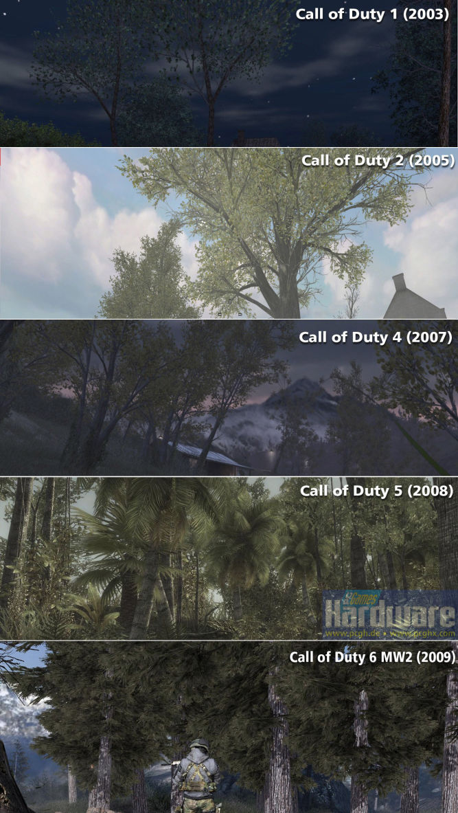 Jak zmieniała się grafika w kolejnych częściach Call of Duty?