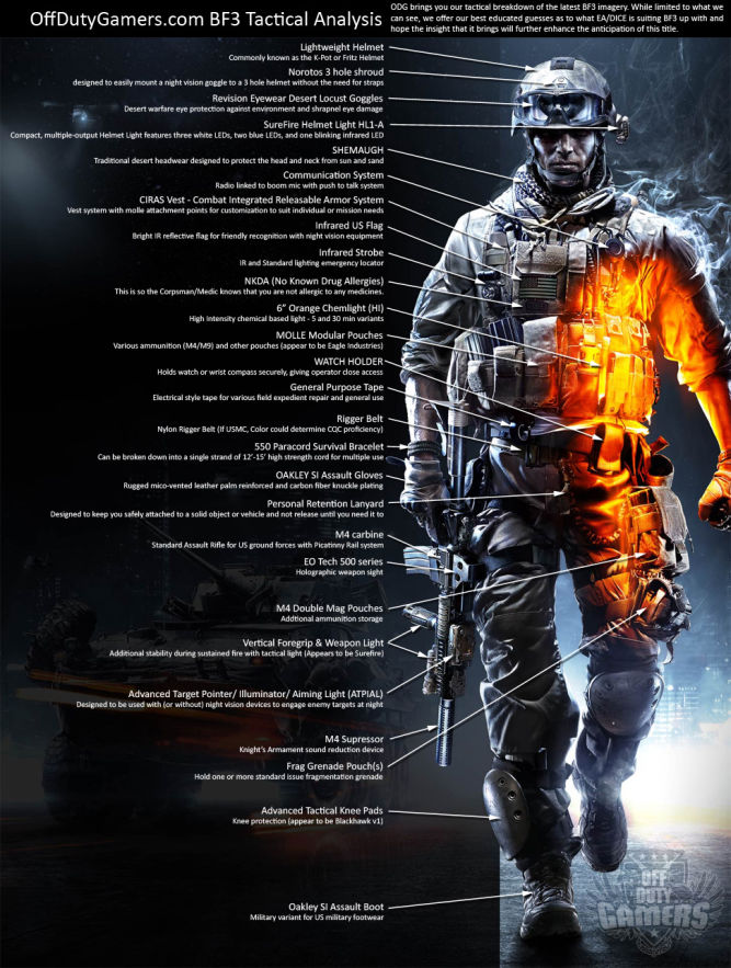 Nietypowa infografika na temat Battlefield 3