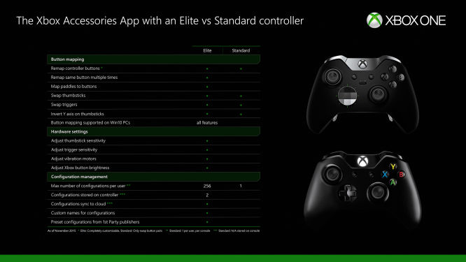 Mapowanie przycisków standardowego kontrolera Xbox One już dostępne