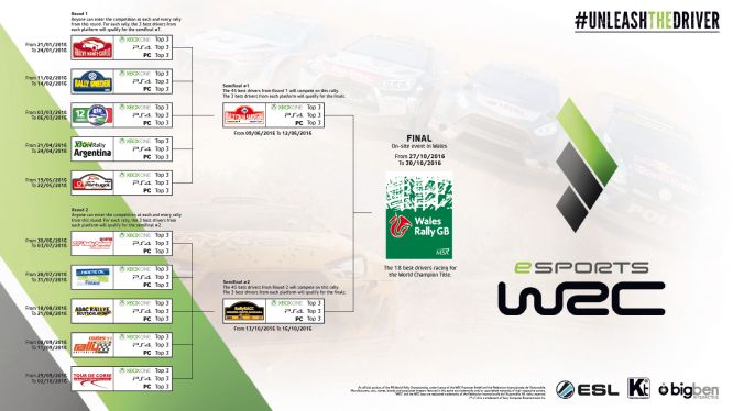 eSports WRC rozpoczęte rajdem Rallye Monte Carlo