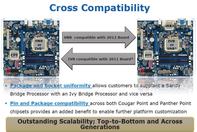 Intel potwierdza kompatybilność procesorów Ivy Bridge z podstawką LGA 1155