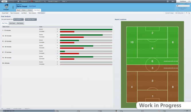 Demo Football Managera 2012 już na Steamie