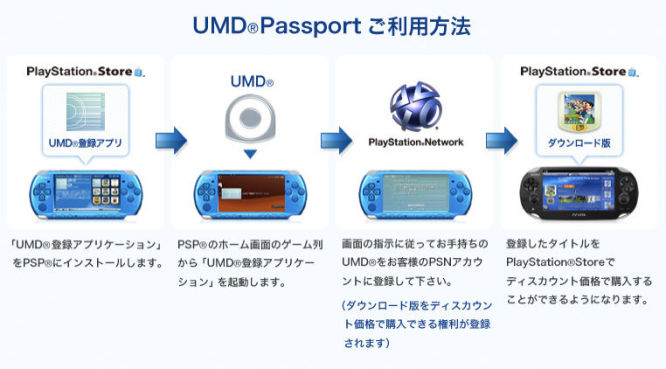 Znamy szczegóły dotyczące programu PS Vita UMD Passport - zobacz w jakie gry z PSP zagrasz na nowej konsoli Sony
