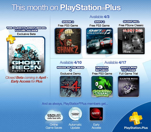 Co nowego dla abonentów PlayStation Plus w kwietniu?