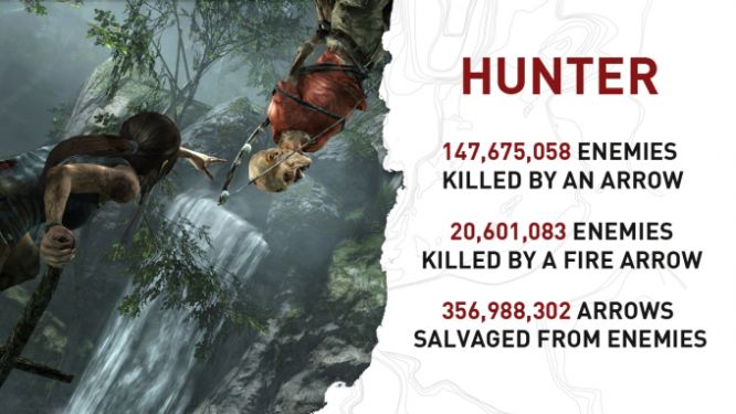 Lara upolowała już ponad pięć milionów jeleni
