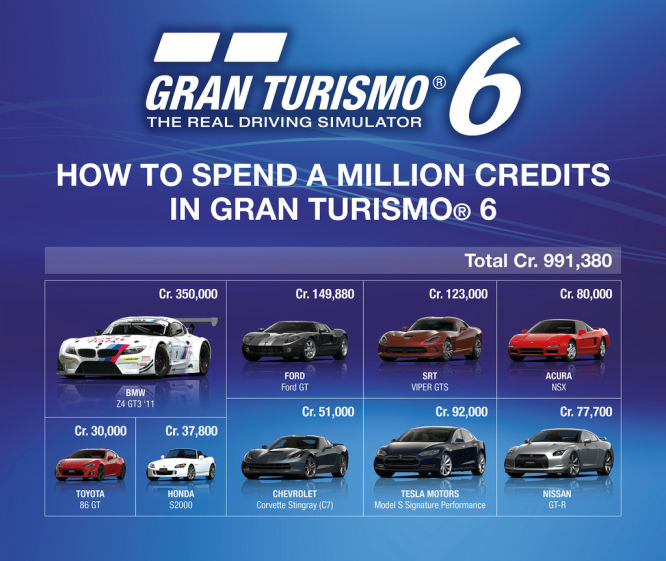 Sony potwierdza: Gran Turismo 6 z mikropłatnościami