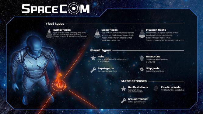 Spacecom - polska gra strategiczna trafiła na Androida