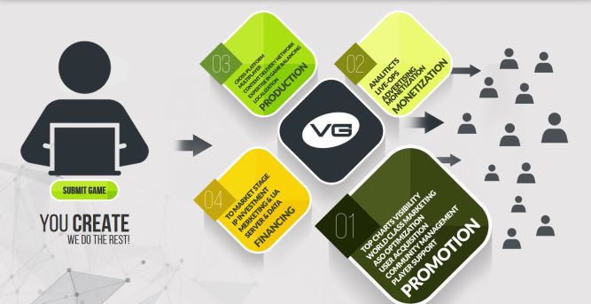 Vivid Games startuje z autorską platformą publikacji gier zewnętrznych producentów