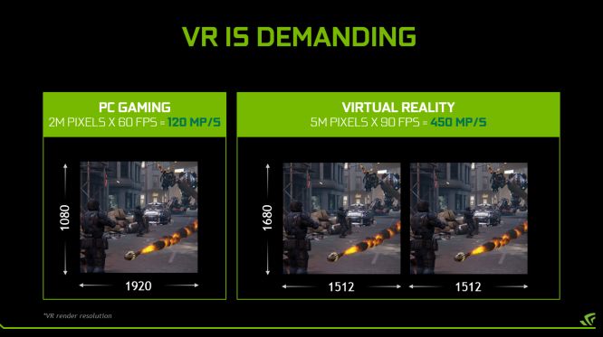 Nvidia oznaczy sprzęt dostosowany do wirtualnej rzeczywistości 