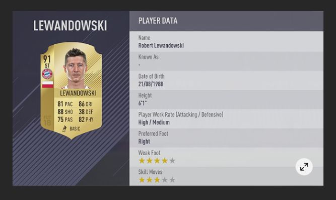 FIFA 18 - Robert Lewandowski w czołówce najlepszych piłkarzy