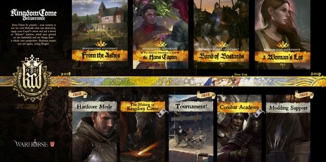 Kingdom Come: Deliverance otrzyma cztery fabularne DLC i różne dodatki - w tym kilka darmowych