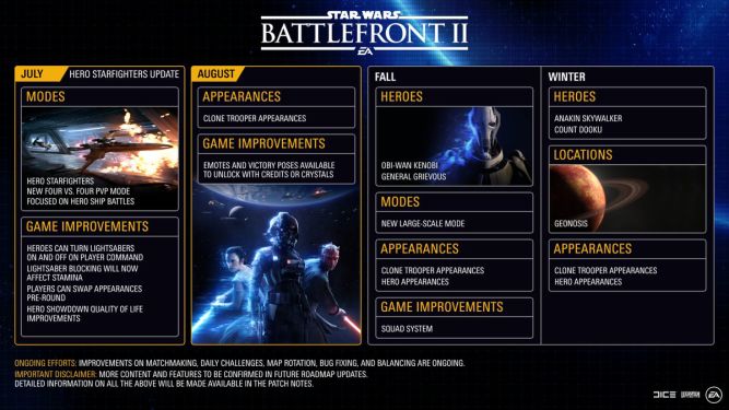 EA ujawniło plany na rozwój Star Wars: Battlefront II