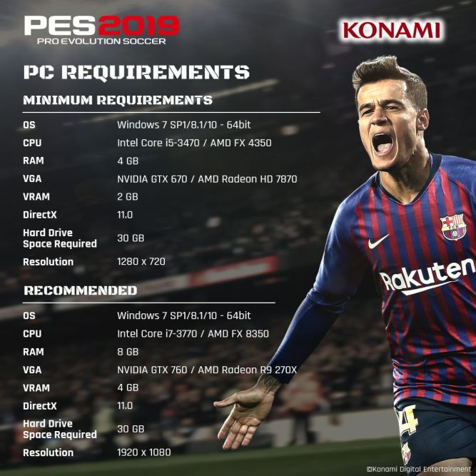 Pro Evolution Soccer 2019 - wymagania sprzętowe