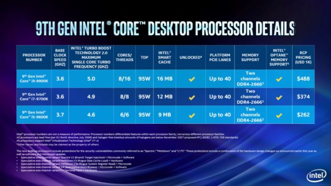 Intel zapowiedział procesory 9 generacji – Coffee Lake Refresh