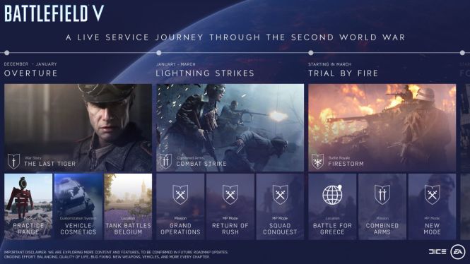 Battlefield V otrzyma tryb battle royale dopiero wiosną 2019