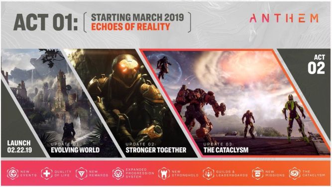 Anthem - EA ujawnia szczegóły pierwszego rozszerzenia