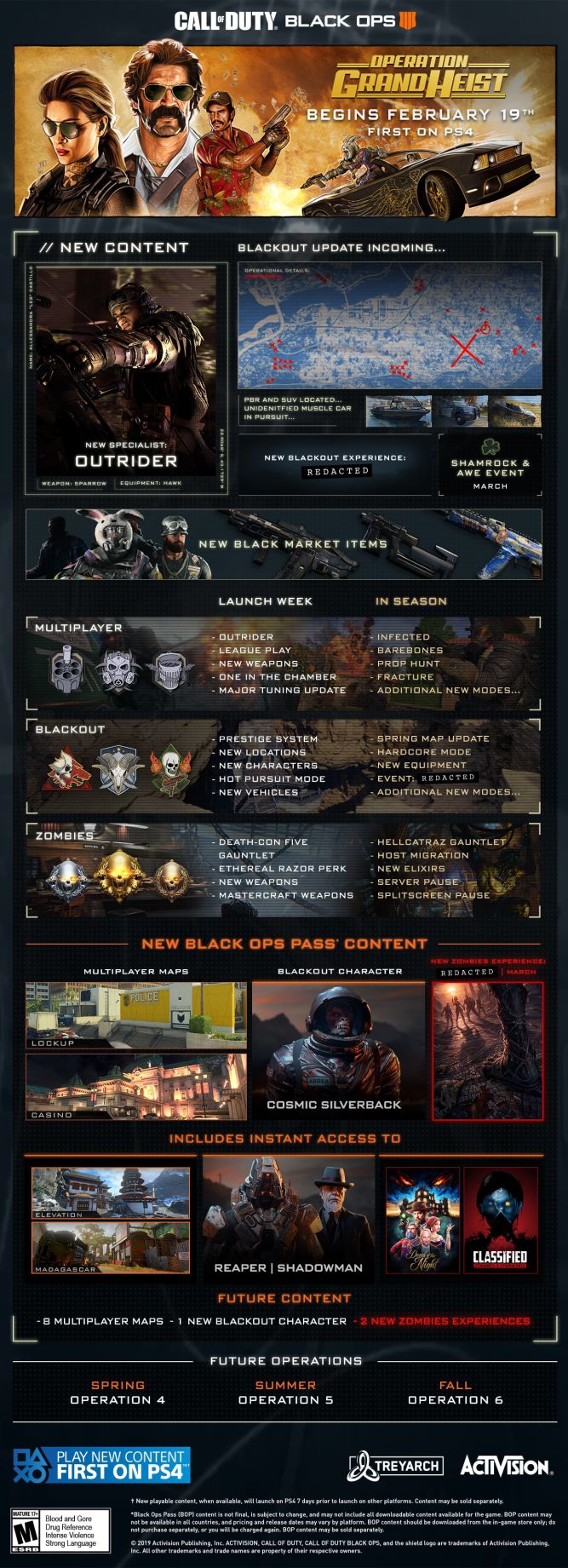 Call of Duty: Black Ops 4 – Operation Grand Heist zadebiutuje jeszcze dzisiaj