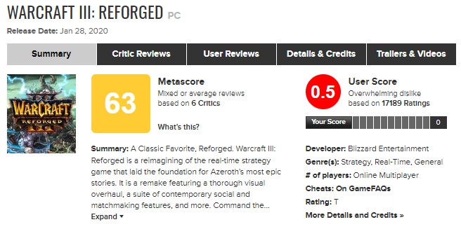 To już oficjalnie – Warcraft III: Reforged najgorszej ocenianym przez graczy tytułem w historii serwisu Metacritic