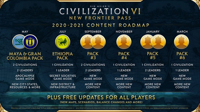 Civilization 6 jeszcze nie umarło. Firaxis ma dla nas świetne nowiny