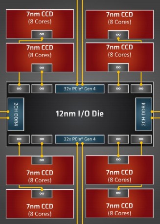 AMD Ryzen Threadripper 3990X – specyfikacja i wyniki z Actina, Premiera AMD Ryzen Threadripper 3990X - Nowa granica HEDT
