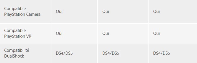 DualShock 5 kompatybilny z PS4 - informacja z oficjalnej francuskiej strony PlayStation