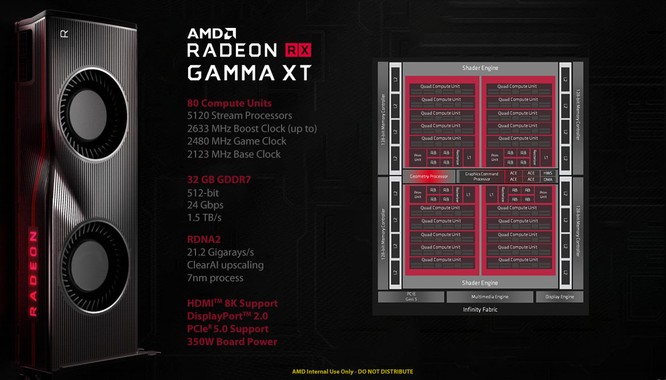 Wccftech troluje czytelników wyciekiem o nowej karcie graficznej od AMD
